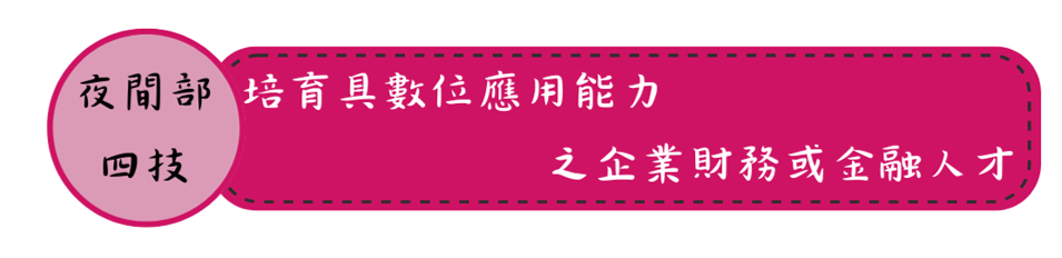 夜四技人才培育目標為「培養數位能力應用之企業財務或金融人才」
