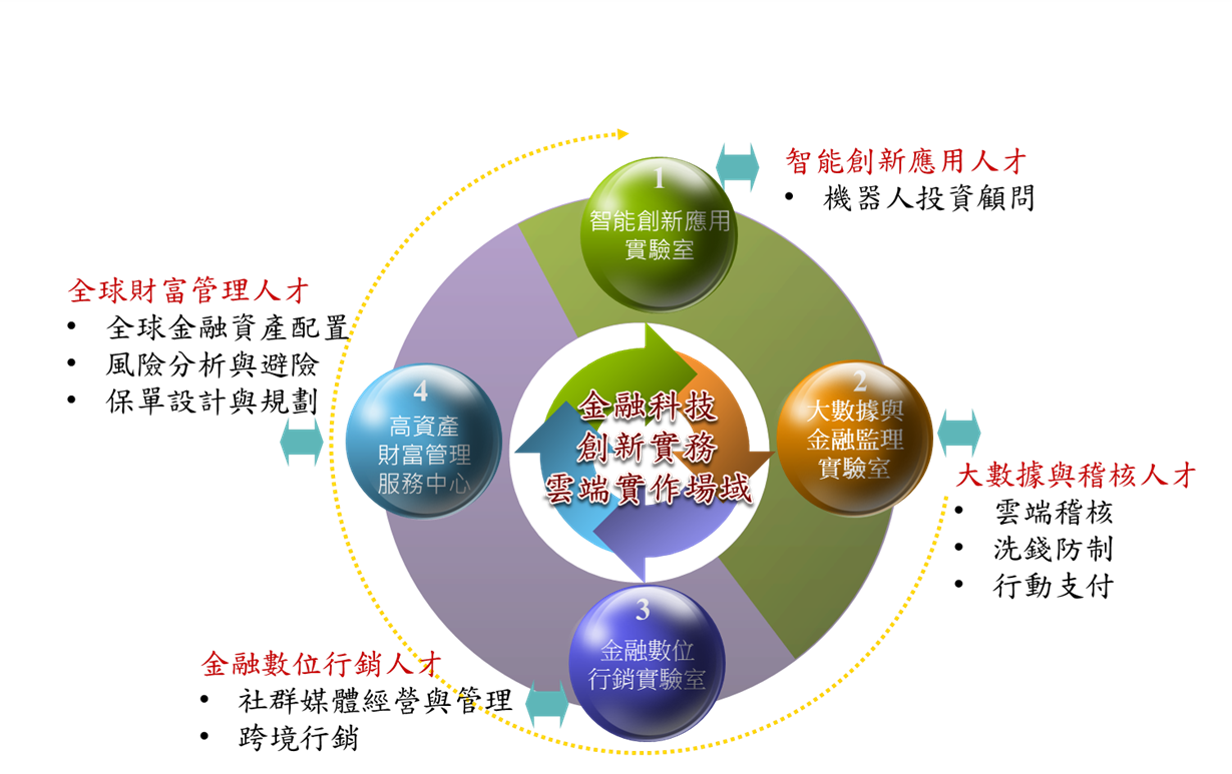 金融保障人才发展之（关于印发支持金融人才发展实施办法） 金融保障人才发展之（关于印发支持金融人才发展实行


办法）《关于印发支持金融人才发展实施办法》 金融知识