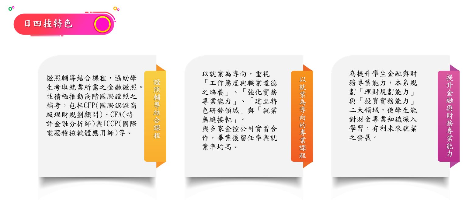 日四技特色 1.證照輔導結合課程 證照輔導結合課程，協助學生考取就業所需之金融證照。並積極推動高階國際證照之輔考，包括CFP(國際認證高級理財規劃顧問)、CFA(特許金融分析師)與ICCP(國際電腦稽核軟體應用師)等。 2.以就業為導向的專業課程 以就業為導向，重視「工作態度與職業道德之培養」、「強化實務專業能力」、「建立特色研發領域」與「就業無縫接軌」。 與多家金控公司實習合作，畢業後留任率與就業率均高 3.提升金融與財務專業能力 為提升學生金融與財務專業能力，本系規劃「理財規劃能力」、「投資實務能力」與「財會與內控稽核能力」三大領域，使學生能對財金專業知識深入學習，有利未來就業之發展。 