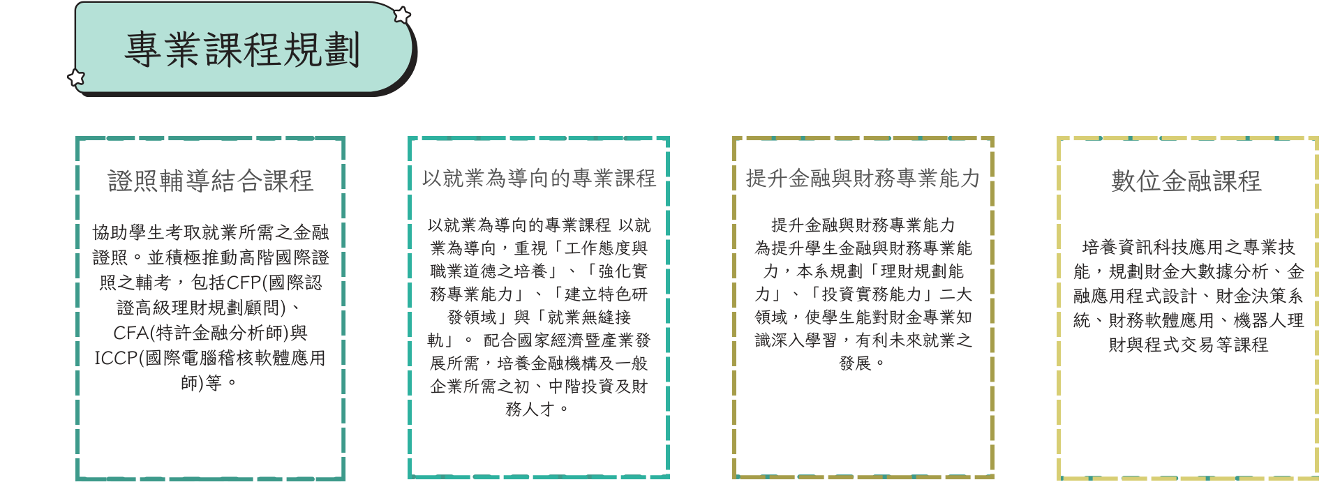 本系致力打造科技金融的優質學習環境、側重實務知能提升，以有效提升學生職場致用力。為使學生能對財金專業知識深入學習，有利未來就業之發展，特將專業課程規劃如下： （一）理財規劃領域：培養理財規劃之專業技能，規劃信託金融、保險學、產險實務、租稅規劃實務、壽險實務、理財專員實務、匯兌交易實務與投資型保險商品等課程。 （二）投資實務領域：培養投資分析之專業技能，規劃投財務報表分析、技術分析、外匯投資、證券營業員實務、基金管理、證券投資分析與固定收益證券分析等課程。 （三）資訊科技應用：培養資訊科技應用之專業技能，規劃財金大數據分析、金融應用程式設計、財金決策系統、財務軟體應用、機器人理財與程式交易等課程