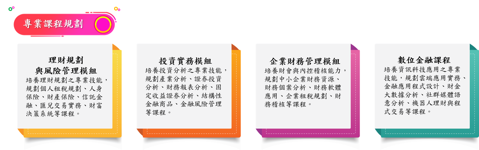 專業課程規劃:1.理財規劃與風險管理模組：培養理財規劃之專業技能，規劃個人租稅規劃、人身保險、財產保險、信託金融、匯兌交易實務、財富決策系統等課程。 2.投資實務模組：培養投資分析之專業技能，規劃產業分析、證券投資分析、財務報表分析、固定收益證券分析、結構性金融商品、金融風險管理等課程。 3.企業財務管理模組：培養財會與內控稽核能力，規劃中小企業財務資源、財務個案分析、財務軟體應用、企業租稅規劃、財務稽核等課程。4.數位金融課程：培養資訊科技應用之專業技能，規劃雲端應用實務、金融應用程式設計、財金大數據分析、社群媒體語意分析、機器人理財與程式交易等課程。