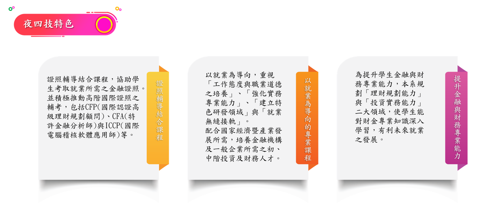 夜四技技特色 1.證照輔導結合課程 證照輔導結合課程，協助學生考取就業所需之金融證照。並積極推動高階國際證照之輔考，包括CFP(國際認證高級理財規劃顧問)、CFA(特許金融分析師)與ICCP(國際電腦稽核軟體應用師)等。 2.以就業為導向的專業課程 以就業為導向，重視「工作態度與職業道德之培養」、「強化實務專業能力」、「建立特色研發領域」與「就業無縫接軌」。 配合國家經濟暨產業發展所需，培養金融機構及一般企業所需之初、中階投資及財務人才。 3.提升金融與財務專業能力 為提升學生金融與財務專業能力，本系規劃「理財規劃能力」與「投資實務能力」二大領域，使學生能對財金專業知識深入學習，有利未來就業之發展。 