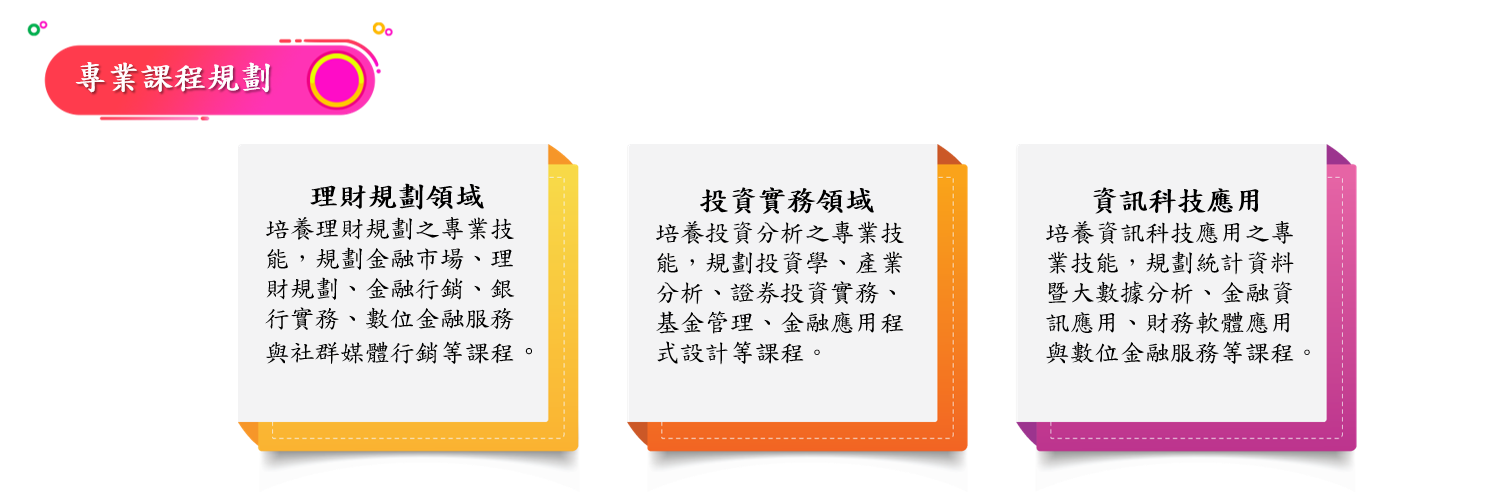 （一）理財規劃領域：培養理財規劃之專業技能，規劃金融市場、理財規劃、金融行銷、銀行實務、數位金融服務與社群媒體行銷等課程。 （二）投資實務領域：培養投資分析之專業技能，規劃投資學、產業分析、證券投資實務、基金管理、金融應用程式設計等課程。 （三）資訊科技應用：培養資訊科技應用之專業技能，規劃統計資料暨大數據分析、金融資訊應用、財務軟體應用與數位金融服務等課程。