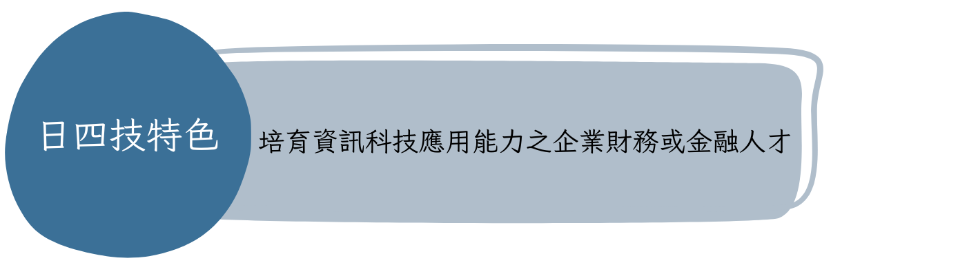 日四技培育目標是培育「具資訊科技應用能力之企業財務或金融人才」