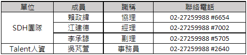 聯絡資訊